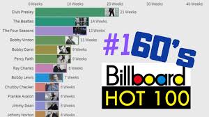 Hot 100 billboard chart (2021 updates). Most Weeks As 1 On Billboard Hot 100 The 60 S Youtube