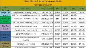 30 best mutual funds 2018. Top 10 Best Sip Mutual Funds To Invest In India In 2018 Basunivesh