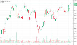 gib stock price and chart nyse gib tradingview