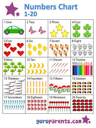 Numbers Chart 1 20 A Great Tool To Help Teach Kids Their