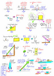 Free Body Diagram In 2020 Body Diagram Basic Physics Physics Classroom