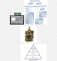 Dalit adalah kasta terendah di india yang bahkan tak dimasukkan dalam empat tingkatan sistem varna (brahmana, ksatria, waisya, sudra) sehingga digolongkan sebagai varna kelima (panchama). Sistem Kasta Merek Di India India India Dunia Tara Png Pngwing