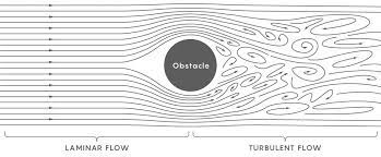 What Makes The Hardest Equations In Physics So Difficult Quanta Magazine Equations Physics Quantum