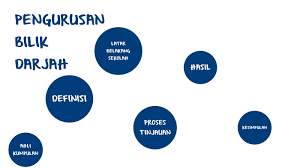 Pengurusan bilik darjah bukan sahaja melibatkan pengurusan tingkah laku pelajar tetapi merangkumi tindakan guru untuk mewujudkan dan mengekalkan persekitaran pembelajaran dalam bilik darjah (choong lan keow, 2009). Pengurusan Bilik Darjah Kps 3014 By Badrul Amin