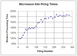Secrets Of The Microwave Kiln Chatter Glass