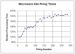 secrets of the microwave kiln chatter glass