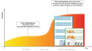 Fire Retardant Coatings Intechopen