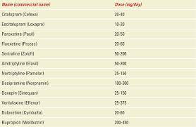 Depression In Pregnancy Obgyn Key