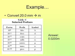 Measuring And Calculating In Chemistry We Use The Metric