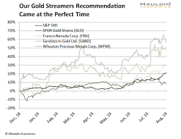 Silver stocks, represented by the global x silver miners etf (sil), have outperformed the broader market over the last year. These Niche Gold Stocks Are The Best Way To Invest In Gold Now
