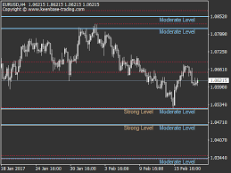 The multi forex scanner indicator is a mt4 indicator that i developed because i wanted to save time finding good pairs to trade. Forex Kt Support And Resistance Levels Mt4 Indicator Free Mt4 And Mt5 Indicators