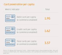Which are the best cashback credit card malaysia? 2019 Global Payments Trends Report Singapore Country Insights