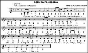 Lagu ampar ampar pisang diciptakan oleh lagu anak daerah dari kalimantan selatan. Garuda Pancasila Arti Lambang Logo Makna Sejarah