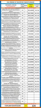 Mimar sinan güzel sanatlar üniversitesi'nin güncel puanlarına buradan bakabilirsiniz. Dgs Sinema Ve Televizyon 2019 Taban Puanlari