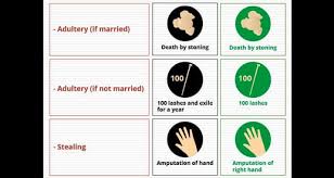 It encompasses things like marriage, divorce, inheritance and punishments for criminal offenses. How Saudi Arabia S Harsh Legal Punishments Compare To The Islamic State S The Washington Post