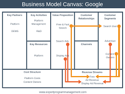 the business model canvas explained with examples epm business model canvas business model canvas examples business canvas