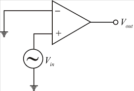 F1_score is a compromise between these two, where the harmonic. Solved To Use A Comparator For Zero Level Detection The Invertin Chegg Com