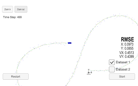 Github Gdangelo Carnd Extended Kalman Filter Project Extended Kalman Filter Project For Self Driving Car Nd
