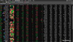 Td Ameritrade Review 9 Key Findings For 2019 Stockbrokers Com