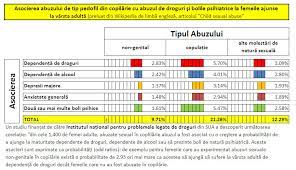 Legea 53/2003 codul muncii actualizata la 26.07.2019. Abuz Asupra Copilului Wikipedia
