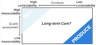 Buy is actually a spectrum with much more than. Make Or Buy Decision Matrix Download Scientific Diagram