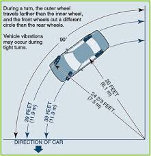 Isolating Vehicle Vibrations