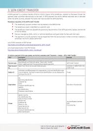 This is a valid iban. Foreign Payment Operations In Direct Banking Of Unicredit Bank Czech Republic And Slovakia A S Pdf Free Download
