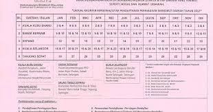 Jadual kaunter bergerak ssm 2017. Jadual Kaunter Bergerak Ssm 2018 Makanashiu