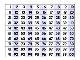 Divisibility Rules Powerpoint And Activity Math Charts