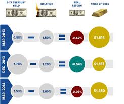 Rick Mills Econ 101 Rising Demand And Falling Supply