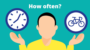 Examples of adverb of frequency: Adverbs Of Frequency List Examples Sentences One Minute English