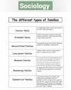 Types of family #sociology #nursingstudy #nursingstudy - YouTube