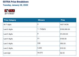 This page is updated by 11:45pm est on draw night. Winning Lotto Max Numbers For Tuesday January 28