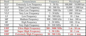 new growth markets for electronic capacitors in the