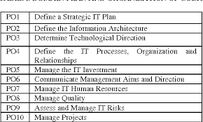 This is an important way to mainstream osh into business management. Pdf The Most Applicable Kpis Of Problem Management Process In Organizations Semantic Scholar