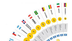 Todas as informações sobre o salário mínimo 2020, valor, tabela e mais! Informacion De Salario Minimo En Peru