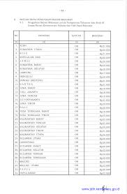 Maybe you would like to learn more about one of these? Sbm 2021 9 Satuan Biaya Pengadaan Bahan Makanan Change Starts With You