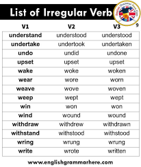 List Of Irregular Verbs 150 Irregular Vers V1 V2 V3 English Grammar Here In 2020 Irregular Verbs Learn English Words English Grammar