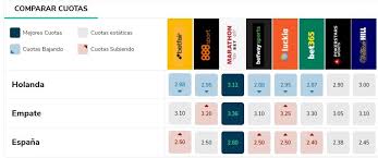Darse de alta como autónomo en españa cuenta a día de hoy con un pequeño impulso inicial: Pronostico Holanda Vs Espana Estadisticas Previa Y Picks De Apuestas Amistosos Selecciones Pronosticos Oddschecker