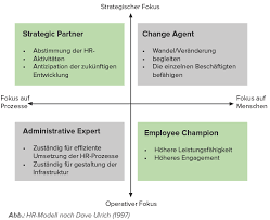 strategisches hr management in veranderungsprozessen