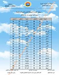 أعلنت هيئة الأرصاد الجوية عن درجات الحرارة المتوقعة خلال الفترة من الأحد 30 مايو إلى الجمعة 4 يونيو 2021، حيث. Ø§Ù„Ø·Ù‚Ø³ Ø­ÙˆÙ„ Ø§Ù„Ø¹Ø§Ù„Ù… ØªØ¹Ø±Ù Ø¹Ù„Ù‰ Ø¯Ø±Ø¬Ø§Øª Ø§Ù„Ø­Ø±Ø§Ø±Ø© Ø§Ù„Ù…ØªÙˆÙ‚Ø¹Ø© ØºØ¯Ø§ Ø¨Ø§Ù„Ù…Ø¯Ù† Ø§Ù„Ø¹Ø±Ø¨ÙŠØ© ÙˆØ§Ù„Ø¹Ø§Ù„Ù…ÙŠØ© Ø§Ù„ÙŠÙˆÙ… Ø§Ù„Ø³Ø§Ø¨Ø¹