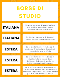 Tutte le dichiarazioni dei redditi presentate oltre tale termine vengono considerata omesse, con conseguente possibilità per l'agenzia delle entrate di e' intesa come dichiarazione dei redditi tardiva (modello unico) quella presentata entro 90 giorni dalla scadenza naturale di presentazione. Fine Nebbioso Fratellanza Cud Borsa Di Studio Palma Occhiolino Revoca