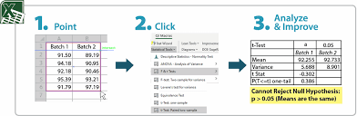 The remainder of the paper is organized as follows: Hypothesis Testing Hypothesis Test In Excel Test Statistics