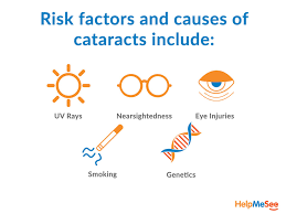 Signs and symptoms of cataracts include: Cataract Awareness Month Lets Talk About Risk Factors For Developing Cataracts And Types Of Cataracts Black Hills Regional Eye