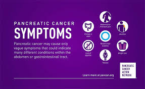 Genetics, obesity, tobacco use, sedentary lifestyle, diabetes, pancreatitis, and a fatty diet are risk factors. Pancreatic Cancer Awareness Month Launches Today Demand Better For Patients For Survival Pancreatic Cancer Action Network