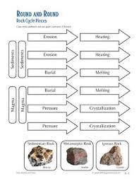 rock cycle activity build a paper flow chart