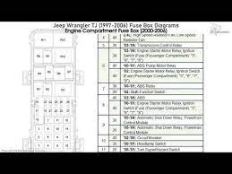 Chrysler 1995 jeep cherokee sport 4 0l turn signals and. Jeep Tj Fuse Diagram Wiring Diagram Export Learned Realize Learned Realize Congressosifo2018 It