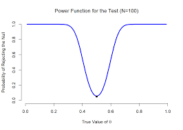 Grade 11 paper maths literacy exam papers and study notes for grade 11. Chapter 11 Hypothesis Testing Learning Statistics With R A Tutorial For Psychology Students And Other Beginners Version 0 6 1