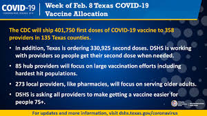 The office of governor provides a list of state resources and information regarding the current waivers in place. Texas Dshs On Twitter Covid19tx Vaccine Update Texas Will Receive 401 750 First Doses Of Covid19 Vaccine The Week Of Feb 8 358 Providers In 135 Texas Counties Will Receive Vaccine Texas Covid 19