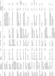 Hinaus oft nur aus zeichen des alphabets bestehen, womit die anzahl der möglichen kombinationen drastisch reduziert und das erraten erleichtert wird. Summary Of The Included Studies In Alphabetical Order Download Table